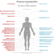 Illustration for article titled The Strange Correlations Between Your Body Parts and Medical Conditions